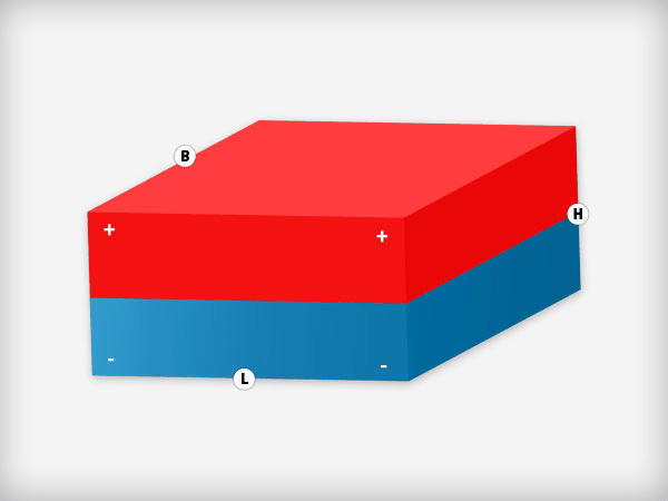 Neodymium Blokmagneet 25 x 25 x 10 mm N48 NiCuNi - Magnetenspecialist Import & Export B.V.
